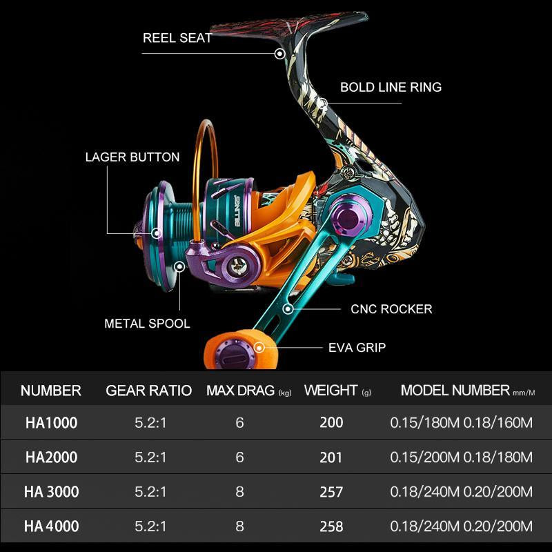 BILLINGS HA 1000-4000 Series Spinning Reel, 5.2:1 Gear Ratio, 8KG/18LB Max Drag, Durable Metal Fishing Reel for Freshwater and Saltwater Fishing Tackle, Fishing Equipment Christmas Gift Ideas, Gifts for Men, Fishing Stuff